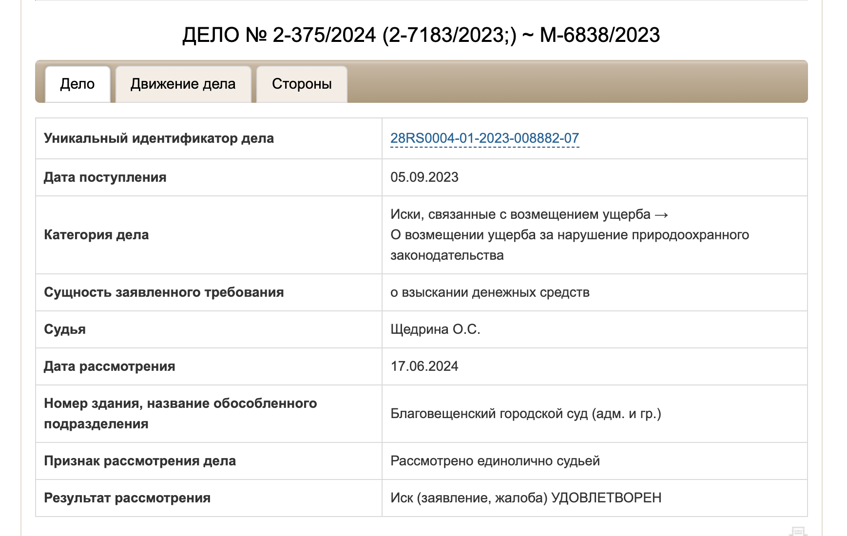 В Амурской области с золотодобытчика взыскали более 15 млн рублей за  загрязнение ручья